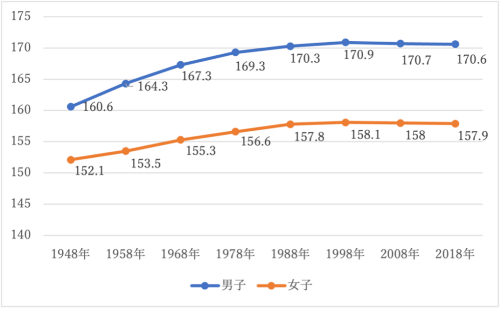 中学生の平均身長最新データ分析！急成長を引き出す極秘ノウハウ