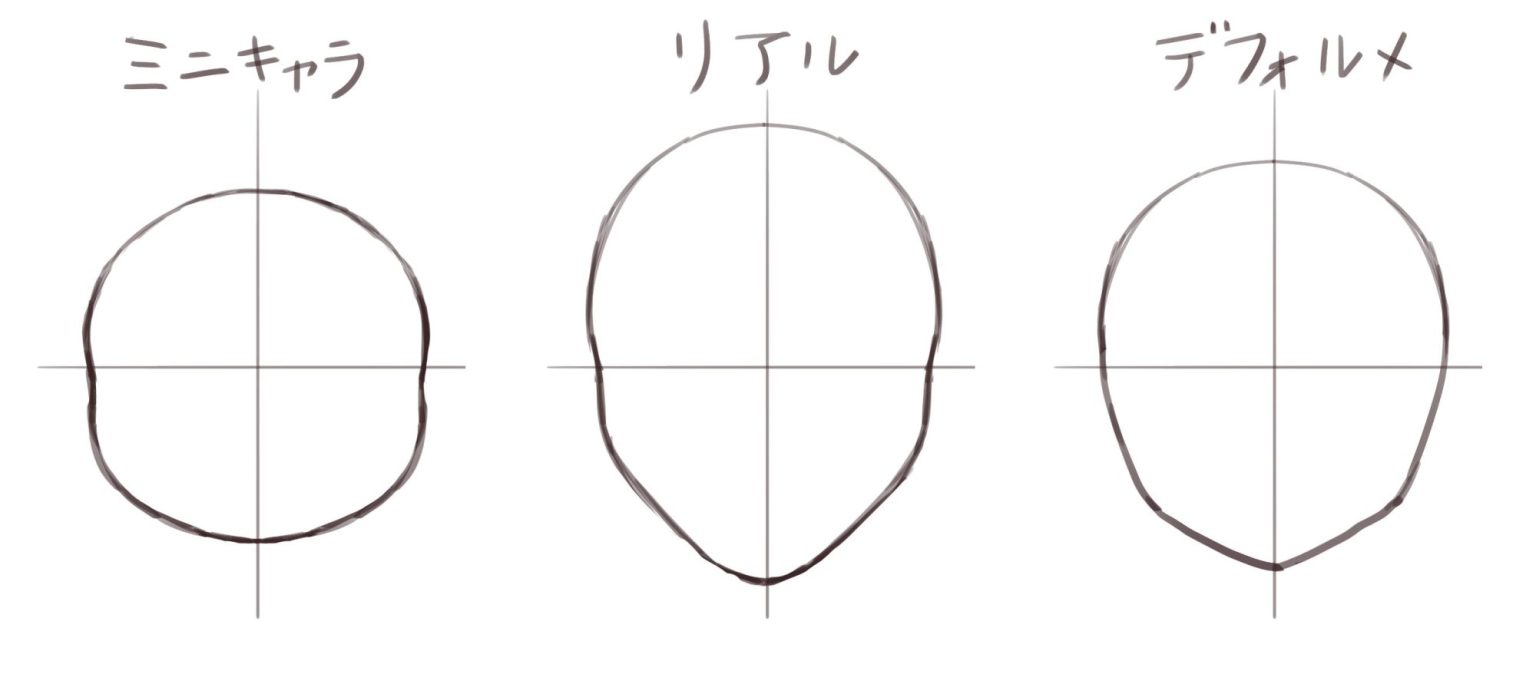 顔の輪郭の描き方決定版！プロが教える歪み防止と黄金比率テクニック