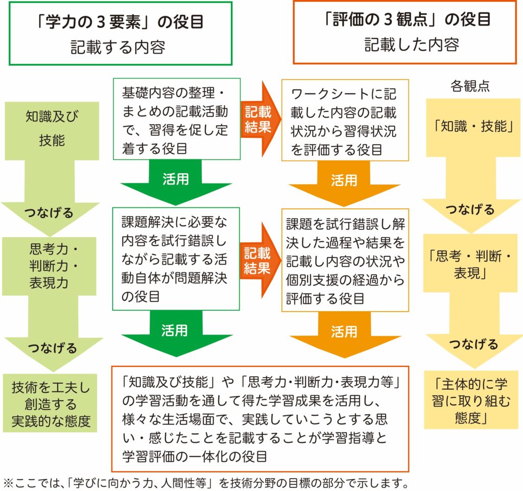 ワークシートとは何か？初心者がつまずく基本から作成・活用法まで完全網羅【2026年最新版】