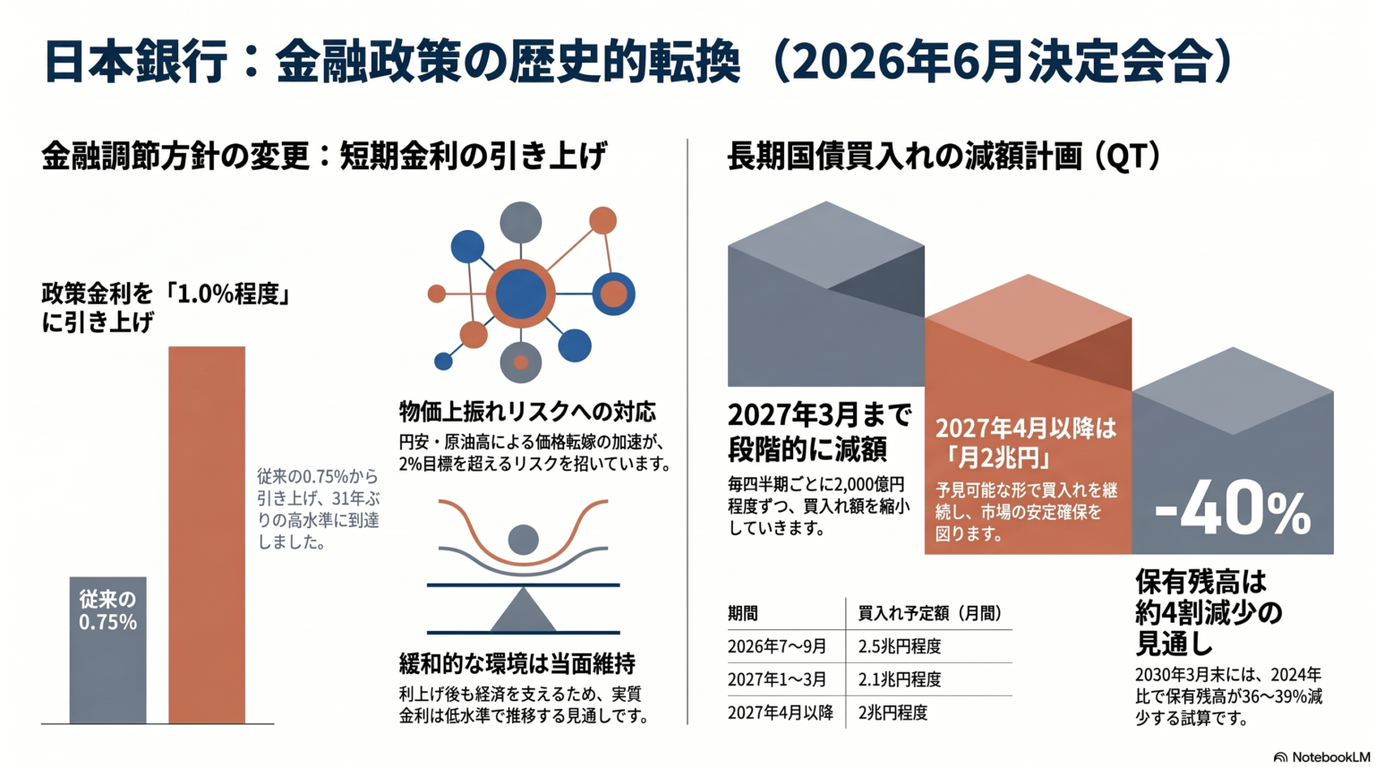 【2026年深層】日銀利上げで「金利1.0%時代」到来！住宅ローン・預金・円高シフトのリアルと家計防衛術