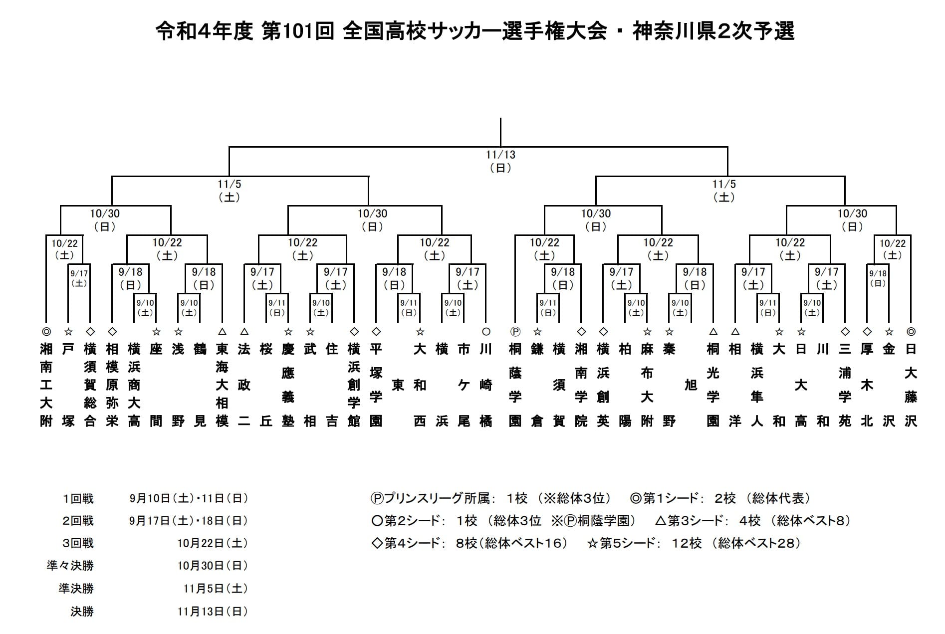 【2026年激闘録】一瞬の閃光が運命を分かつ——選手権・神奈川予選で目撃した「冬の国立」をめぐる死闘の深層