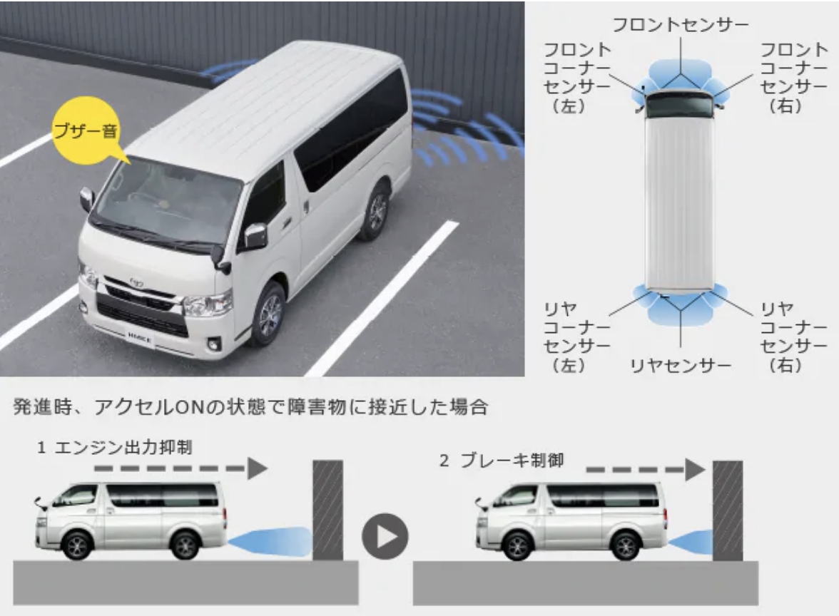 クリアランスソナーとは？仕組みやIcsとの違い・後付け費用を徹底解説
