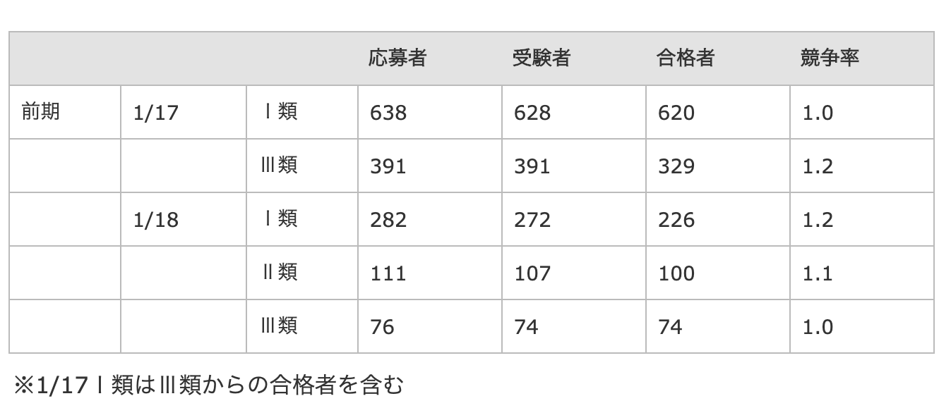 流経大柏の偏差値と進路実績！特進とスポーツ推薦のリアルを徹底検証