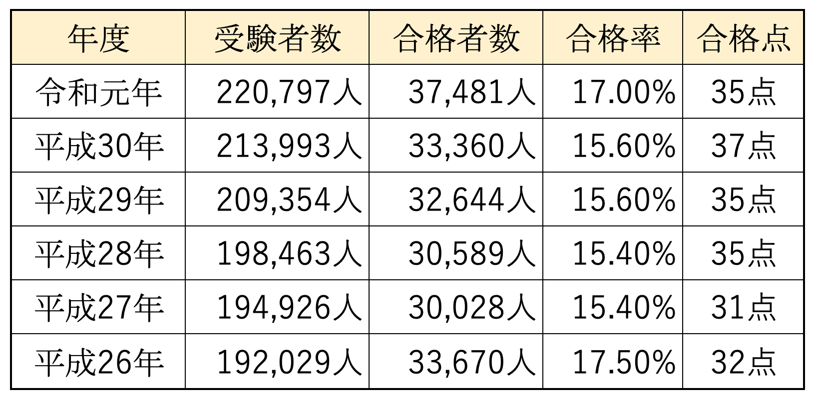 【2026最新】宅建合格点予想を徹底比較！予備校の分析と合否の分水嶺