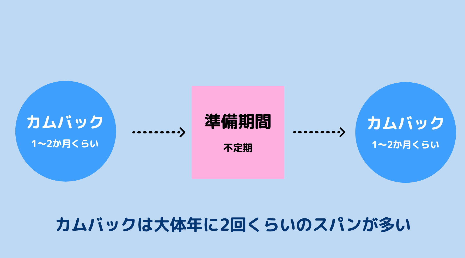 カムバとは？K-Pop新曲サイクルの仕組みと日本の違いを徹底解説