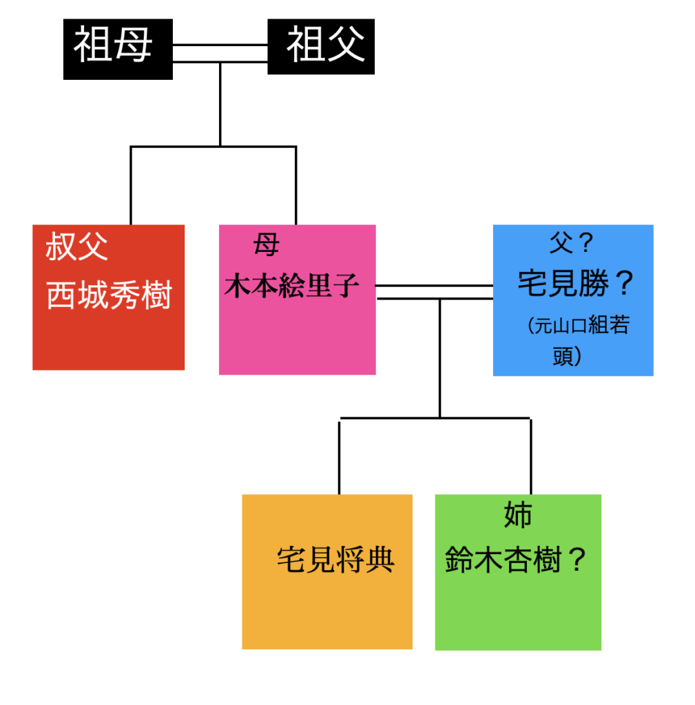 西城秀樹の家系図と家族構成まとめ｜妻・美紀とイケメン長男・慎之介の現在