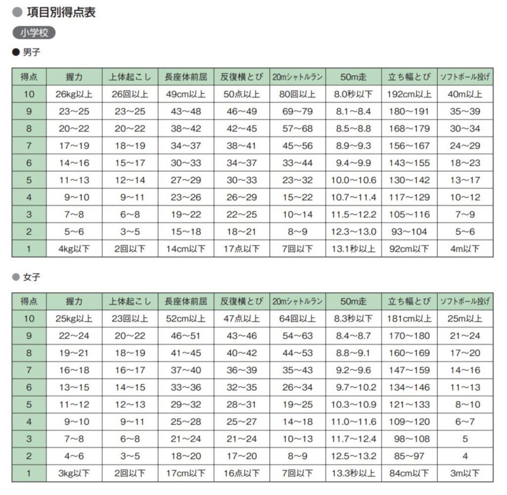 2026年最新！中学生体力テスト点数表とA判定ライン・得点の伸ばし方