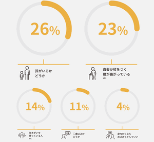 「おばさん」の境界線はどこ？2026年の意識調査で見えた「年齢の壁」と残酷な現実