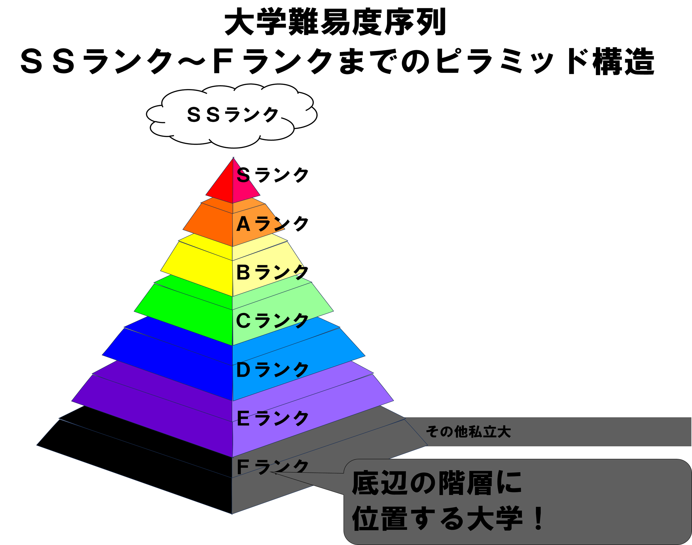 Fランとはどこから？定義と就活の現実＆大手を狙う逆転策【2026最新】