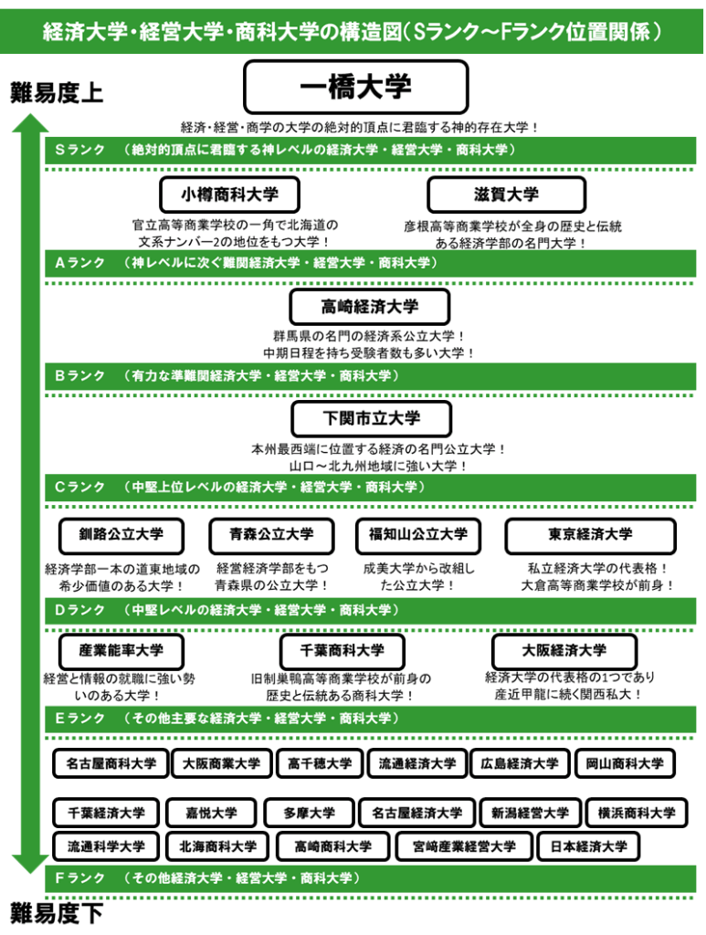 経営学部大学ランキング2026！偏差値と就職力で選ぶ後悔なき進路