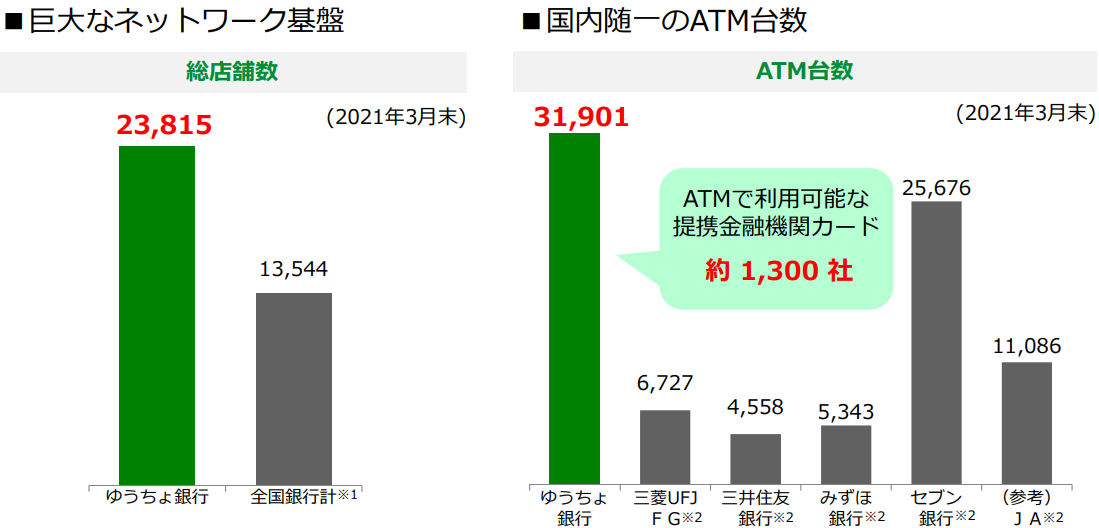 日銀利上げで激震！2026年「ゆうちょ銀行 株価」の急反発と配当狙いが直面する巨大リスク