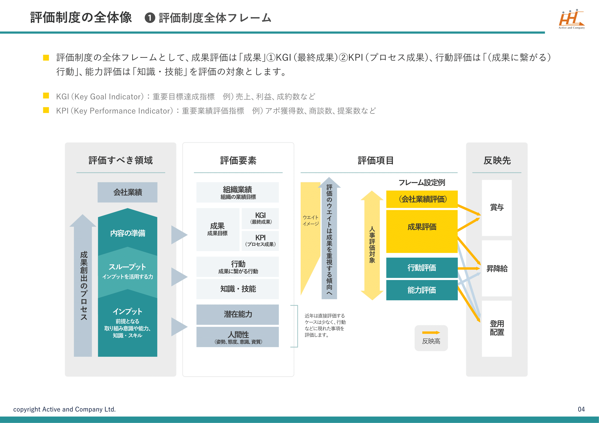 行動評価とは？業績評価との違いや具体項目例・運用の勘所を徹底解説