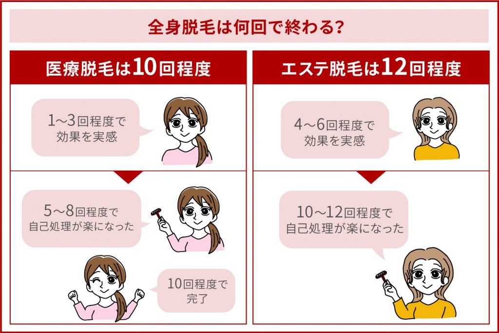 2026年最新【脱毛は何回目から効果が出る？】医療・サロン・部位別のリアルな回数目安と最短で結果を出す完全ガイド