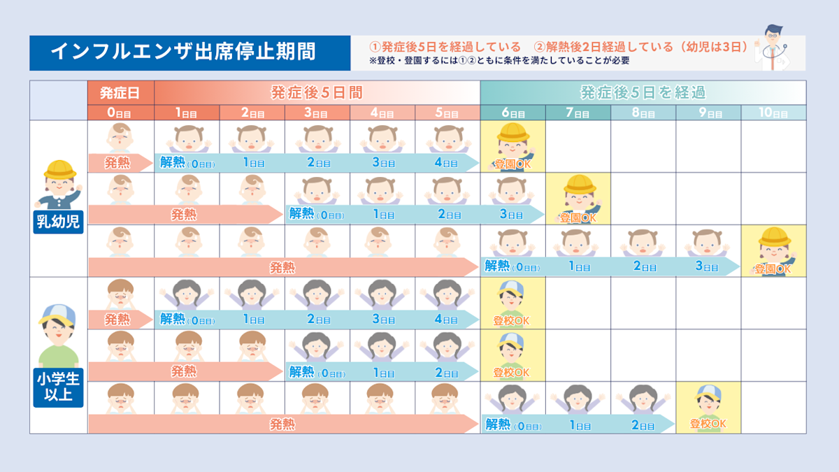 家族がインフル感染！本人は出勤停止？法律と会社の境界線を徹底検証