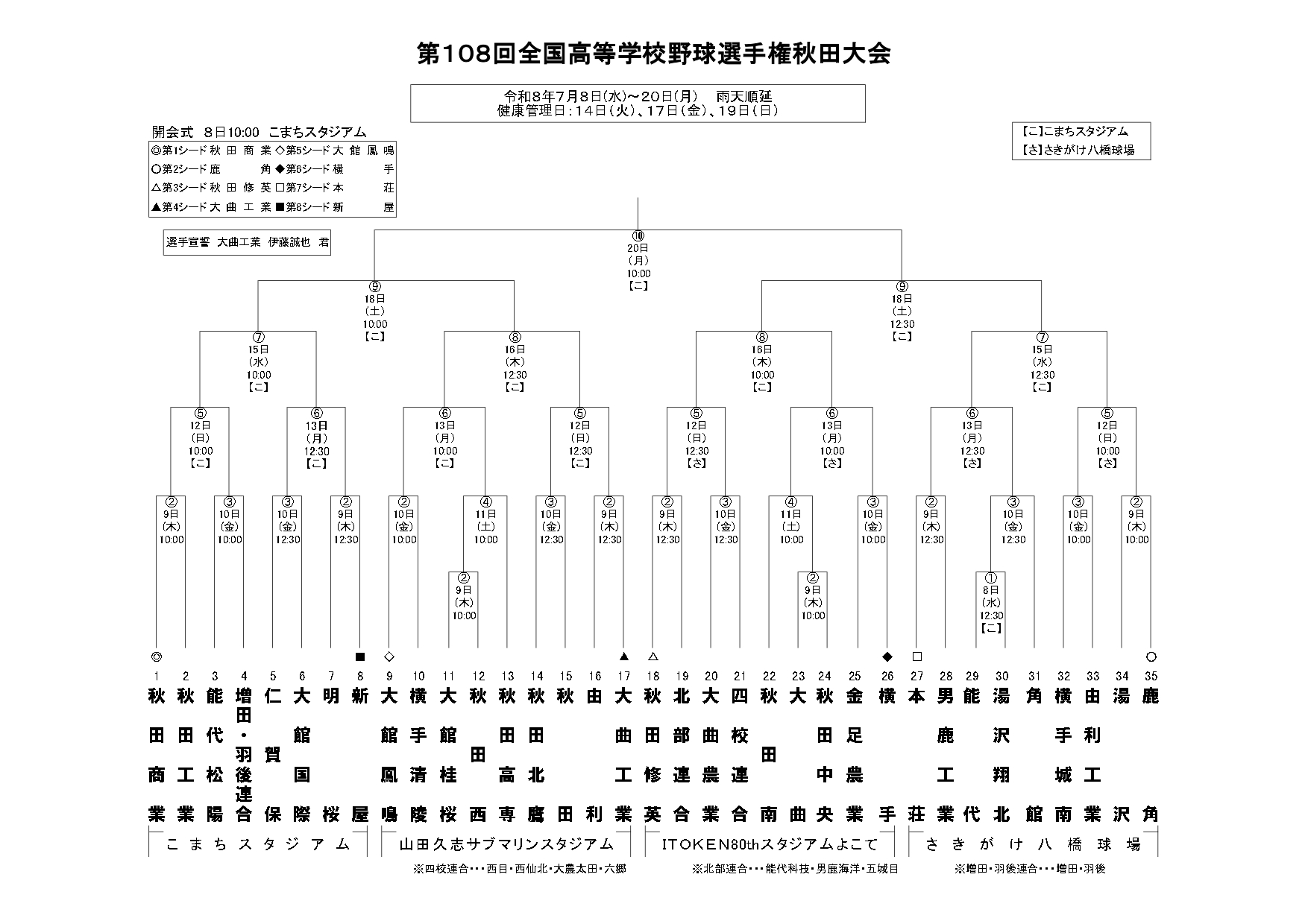 【2026年最新】甲子園を揺さぶる「雪国の執念」——秋田 高校野球が直面する少子化の現実と覚醒する球児たち