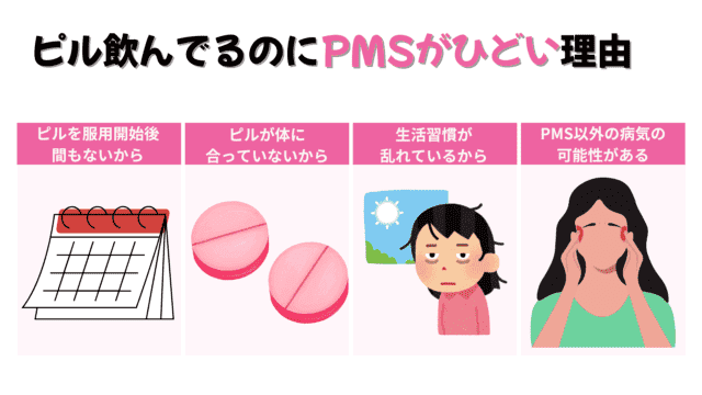 【熱愛】 ピル Pms 効か ない 衝撃の最新ニュース #841