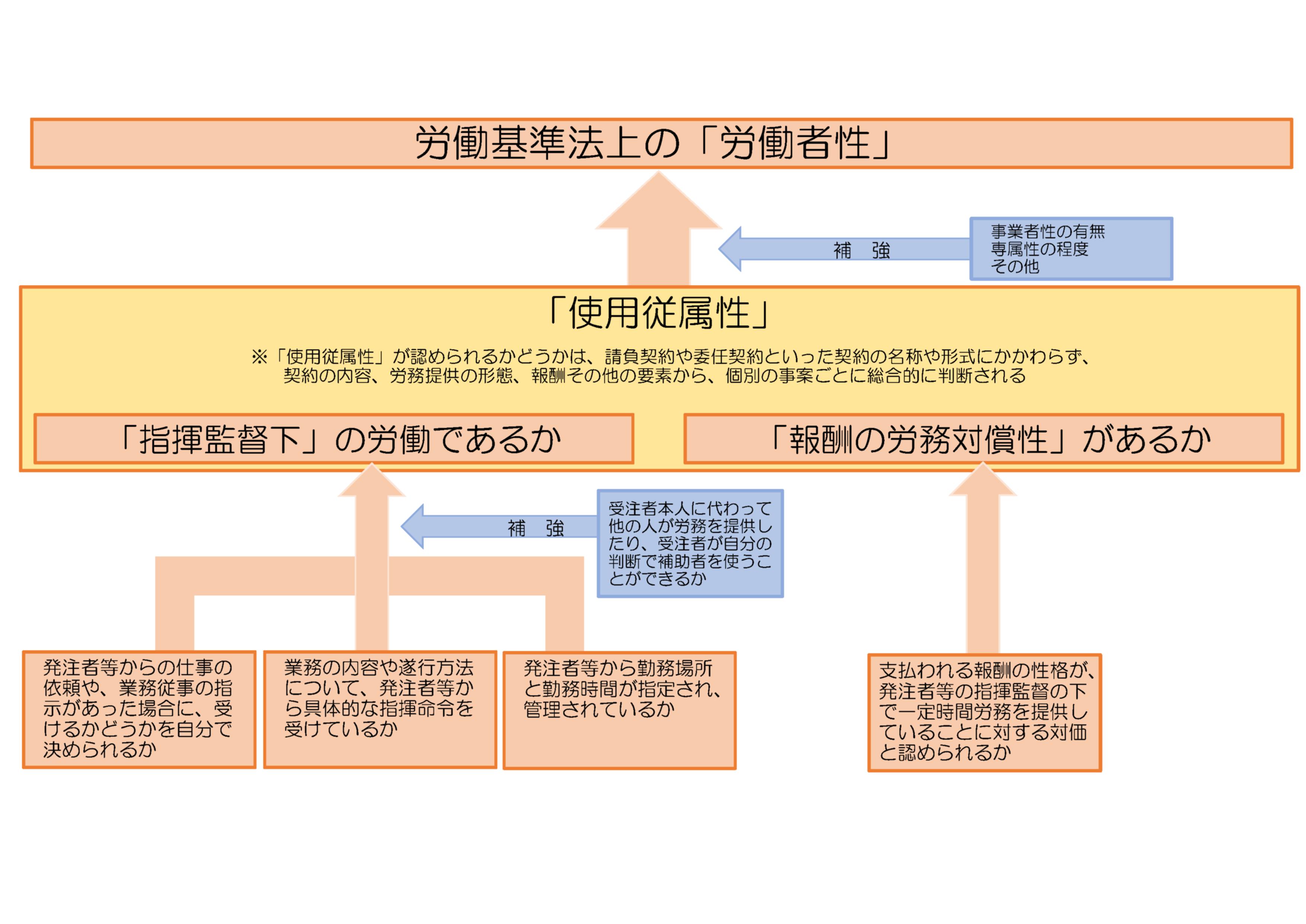 知らぬ間に陥る労働力の搾取！巧妙な手口と身を守る最新防衛策
