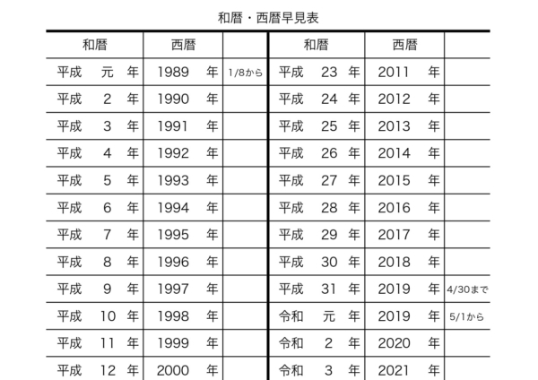 2026年は令和何年？迷わず解ける計算裏ワザと早見表【2026年最新】