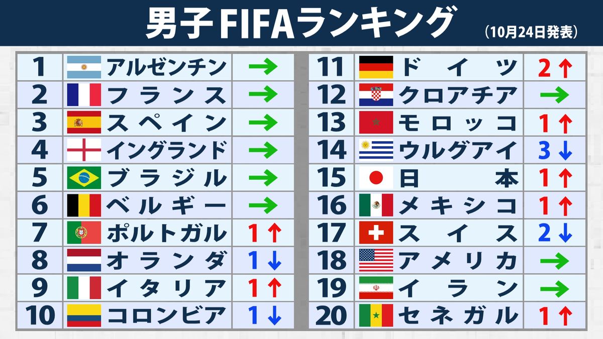 日本代表Fifaランク最新動向！2026年W杯ポット分けの真実