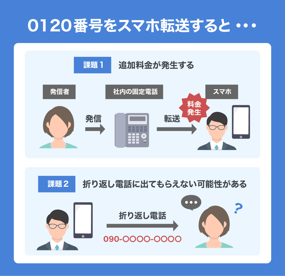 見知らぬ0120電話の正体とは？スマホ通話料と安全な見分け方