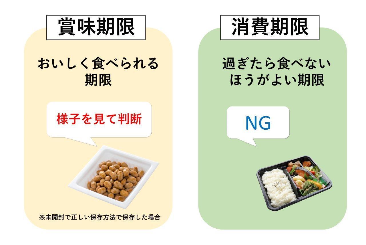 納豆の賞味期限切れはいつまで安全？1週間・1ヶ月の危険度と見極め術