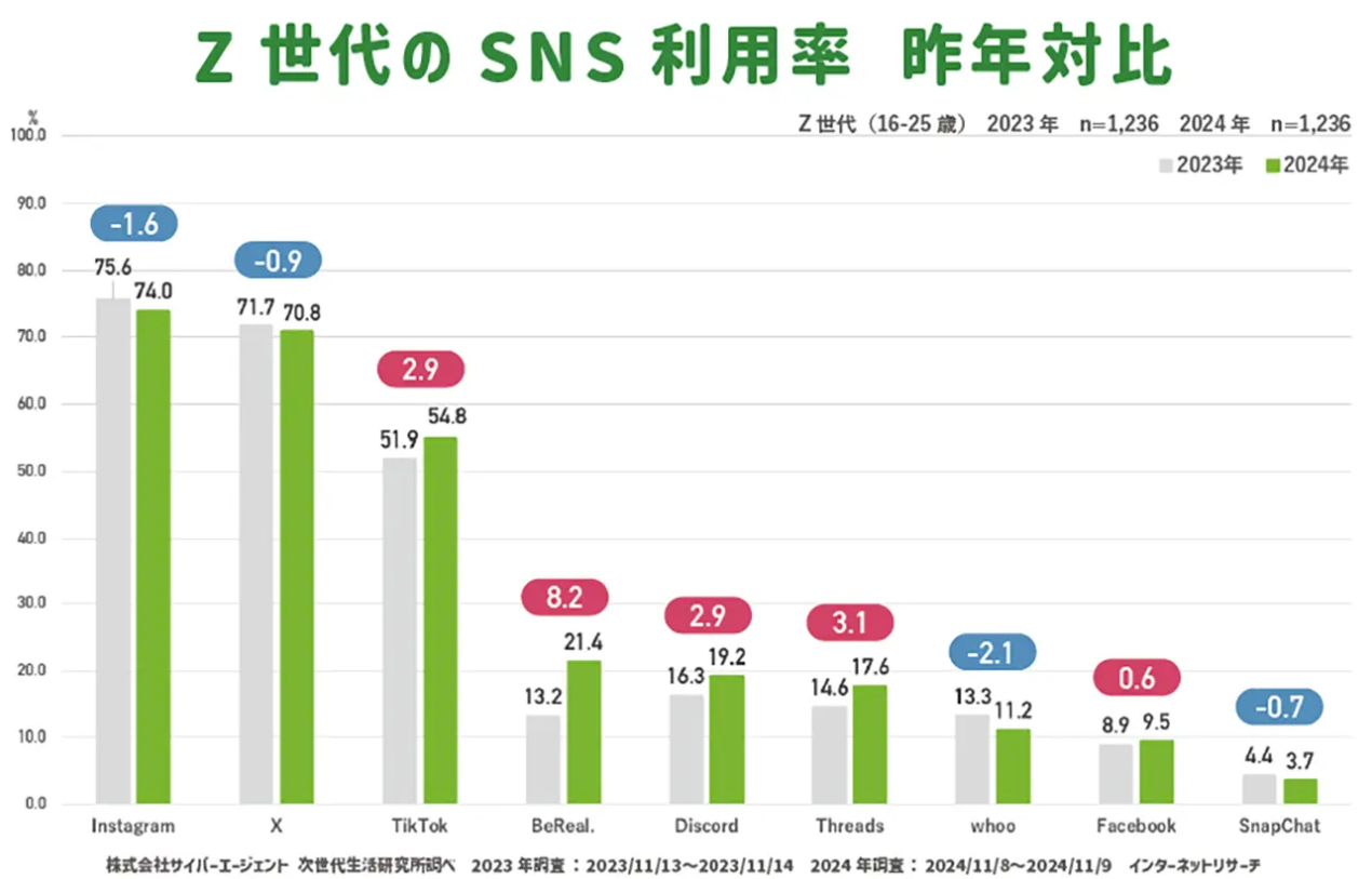 「加工感」に疲れたZ世代が熱視線。なぜ今、末広二重の芸能人が圧倒的な支持を集めるのか？