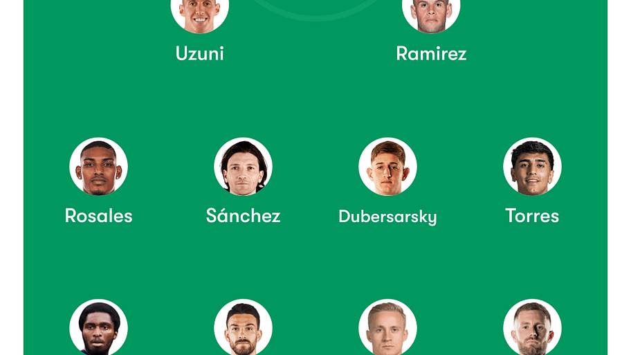 Inter Miami vs Austin Fc Lineups