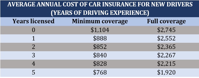 Cheap Car to Insure for New Driver