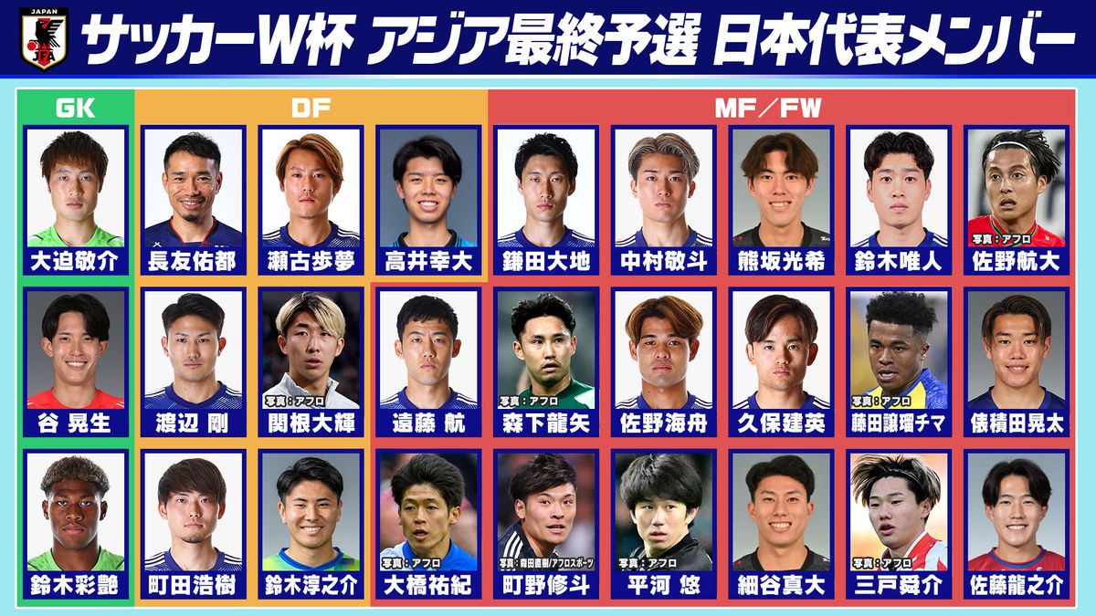最新サッカー日本代表メンバー発表！サプライズ招集と落選の真相に迫る