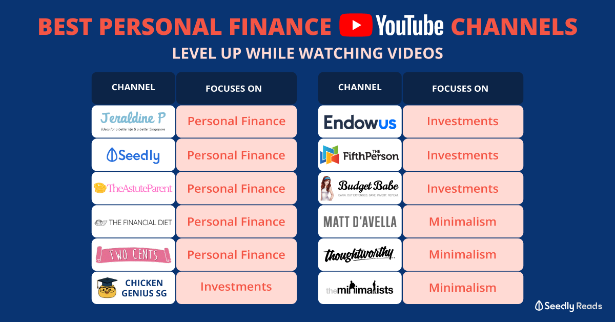 Best Personal Finance Youtube Channels