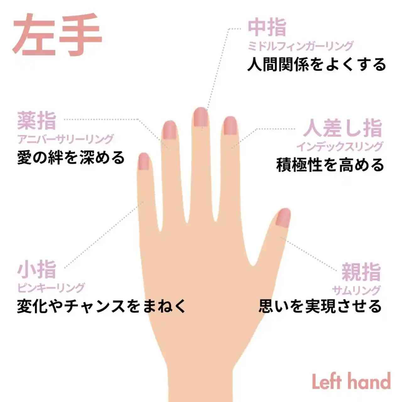 婚約指輪はどこにつける？右手薬指の意味や重ね付けの正解【2026年最新】