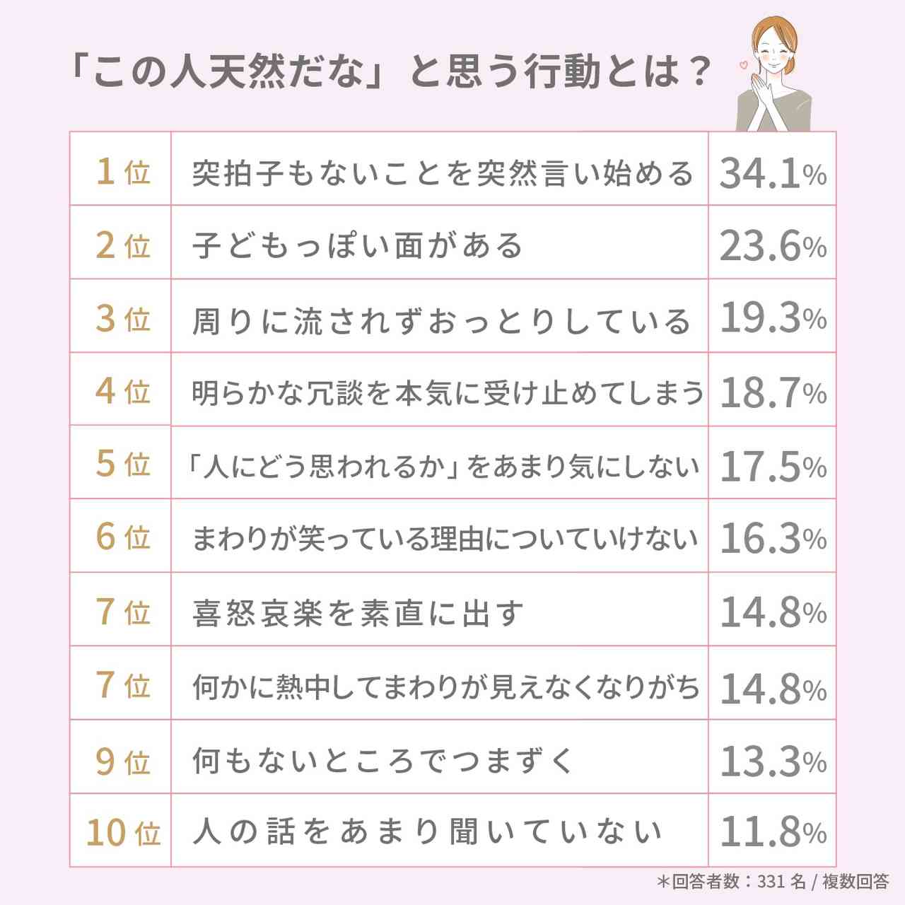 天然とはどんな人？本物と養殖の違いや男女の心理・特徴を徹底解明