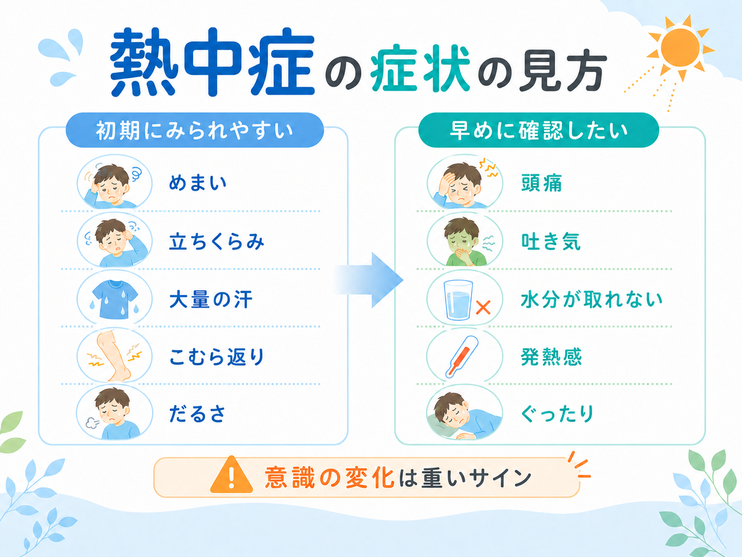 熱中症の吐き気や頭痛は中等症の合図！命を守る応急処置と救急基準
