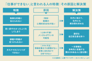 【Wiki風】 仕事が できない 人 すぐ わかる 最新写真集＆動画まとめ #626