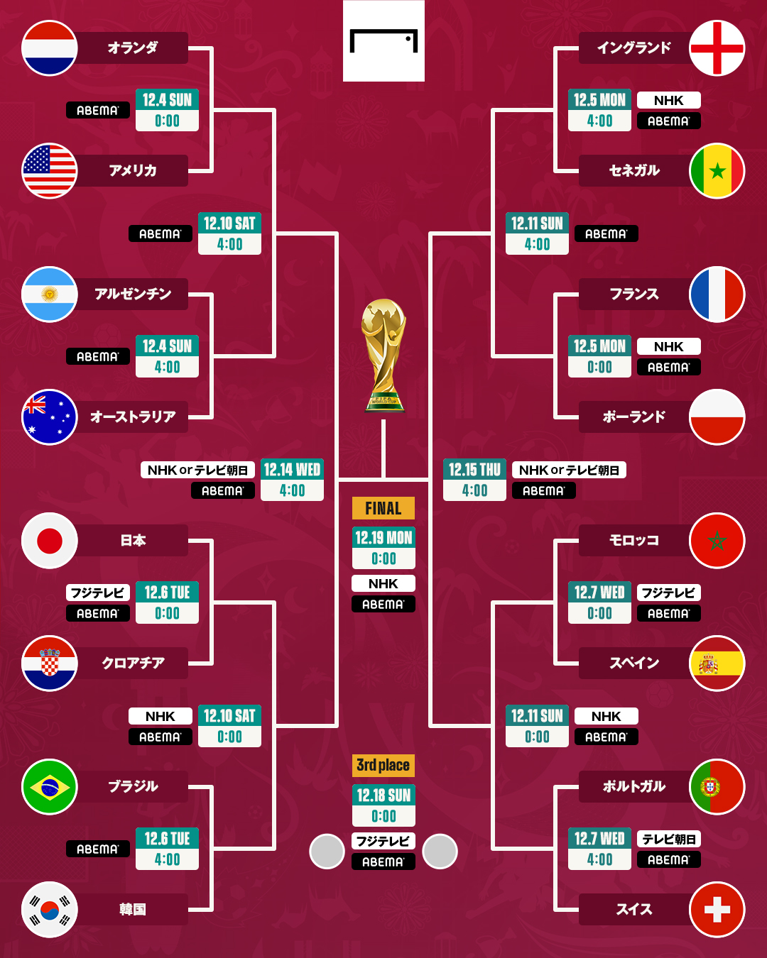 カタールW杯の奇跡と激闘録！森保ジャパン金星の真相とメッシ戴冠劇