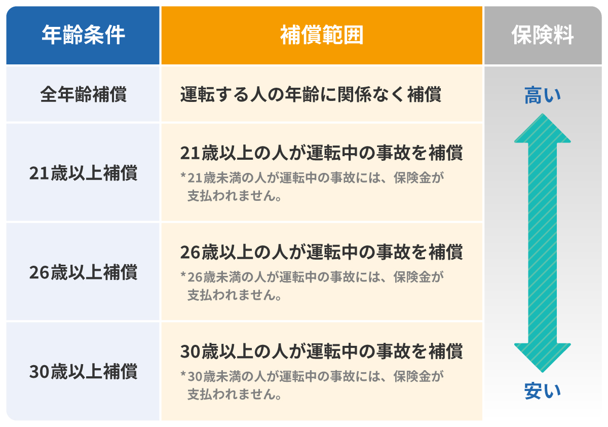バイク保険を最安で契約する裏ワザ！2026年相場とおすすめ比較
