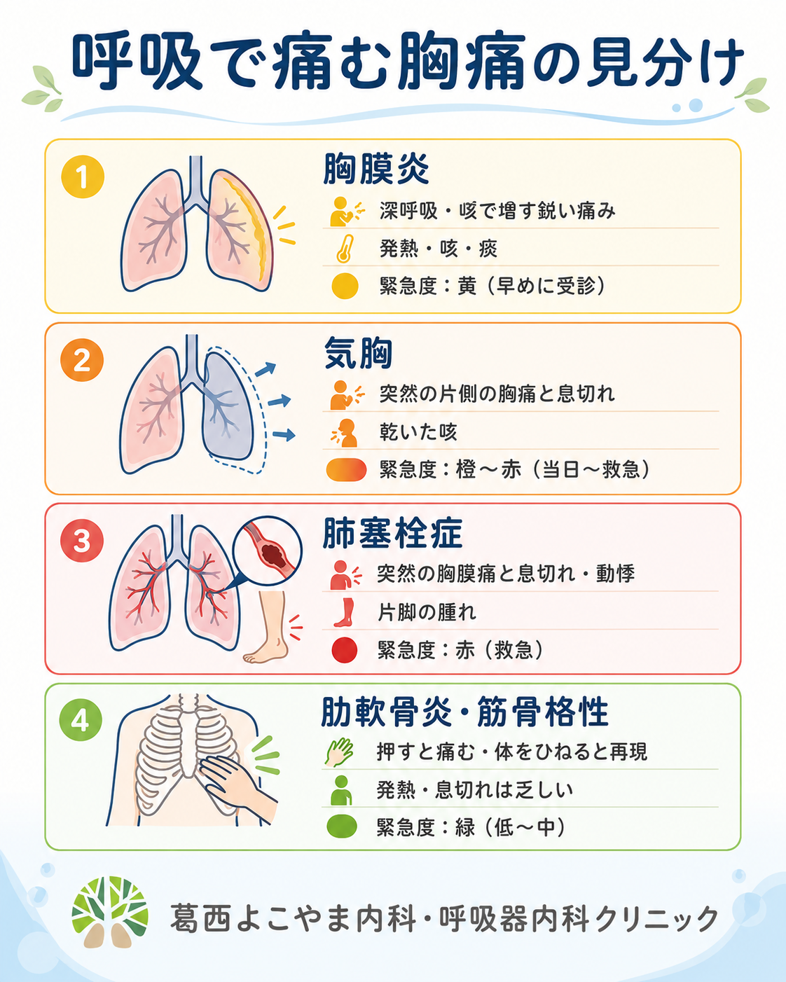 呼吸で胸が痛い原因と危険なサイン｜左右の痛みや何科受診かの判断基準