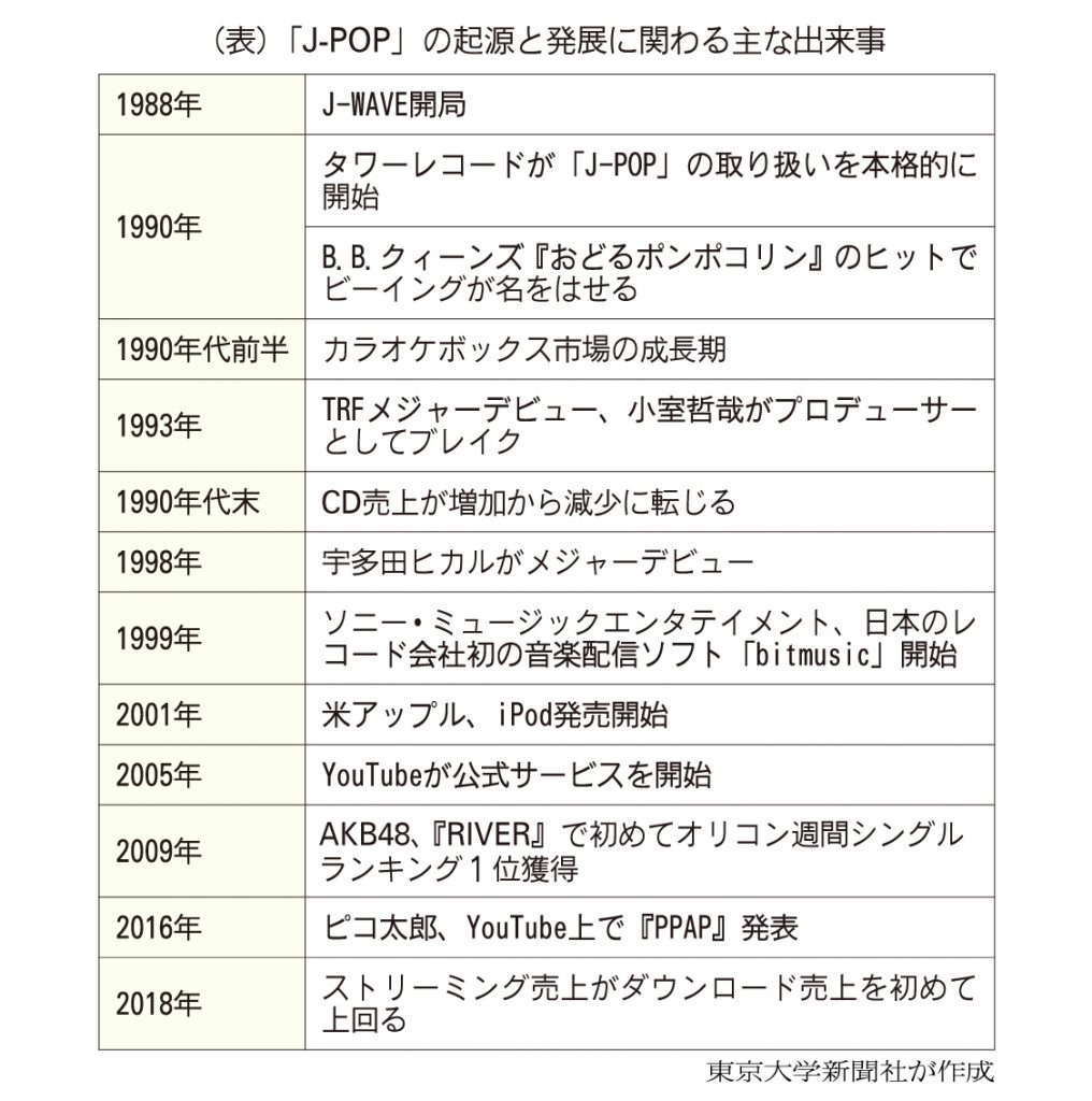 J-Popの歴史と変遷を総括！誕生の真相から2026年最新潮流まで徹底解剖