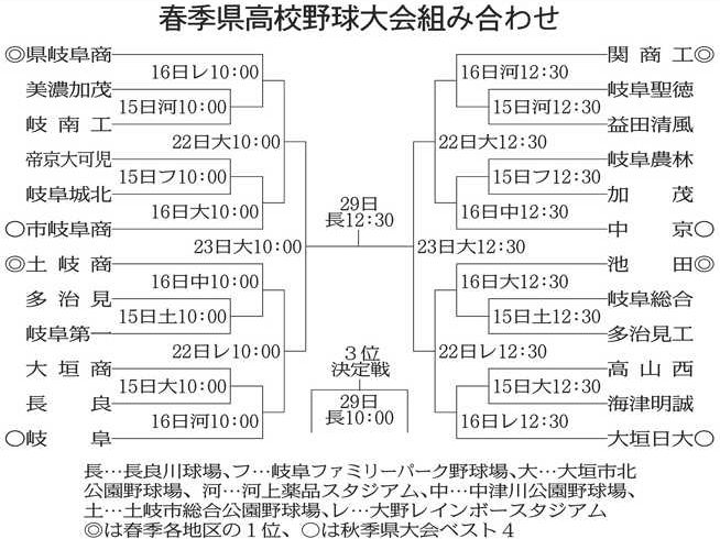 【高校野球今日の試合】波乱のタイブレーク死闘！劇的一打の真相を徹底解説