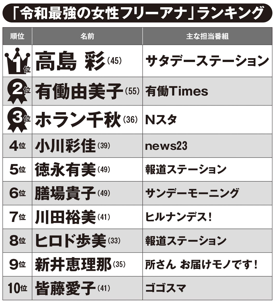 小川彩佳の推定年収とNews23ギャラ真相！離婚後の資産事情