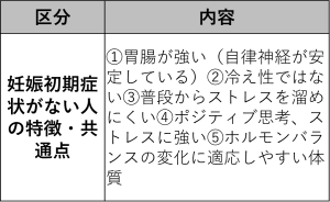 【2026最新】 つわり ない 人 特徴 歴代彼氏・彼女まとめ #708