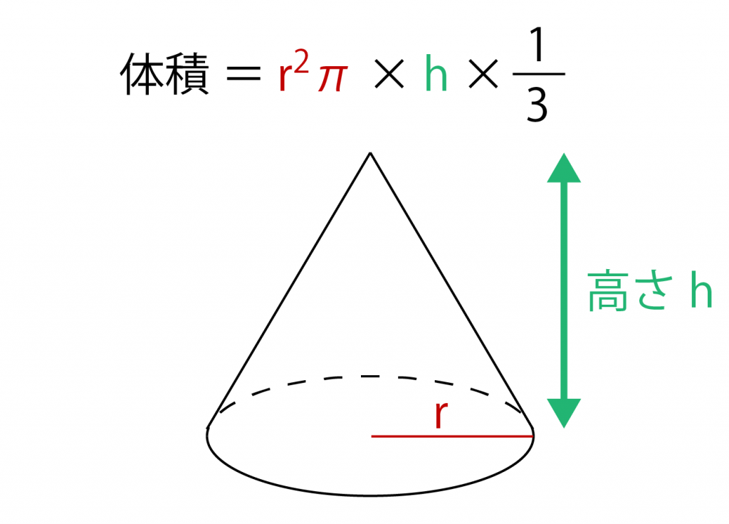【2026年最新】なぜ「1/3」をかけるのか？円錐の体積の求め方を直感的にマスターする構造的アプローチと大人の再入門