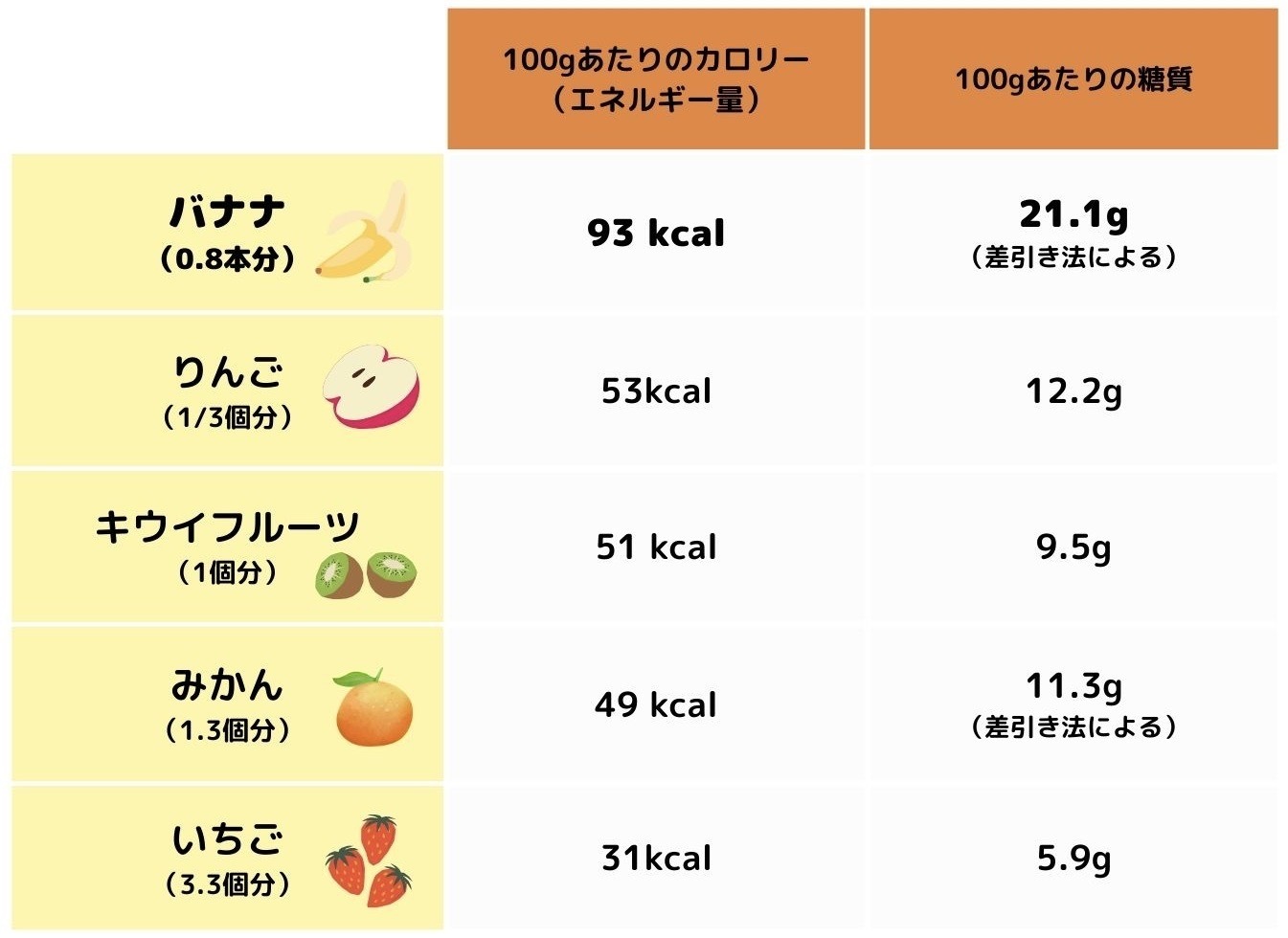 バナナの栄養と驚きの効果を徹底解剖！毎日の健康と美をつくる決定打