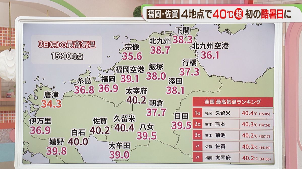 明日の久留米の天気は？急な雨と寒暖差の真相を気象データから徹底解剖