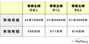 【経歴】 専業 主婦 夫 年収 2026年最新芸能速報 #603
