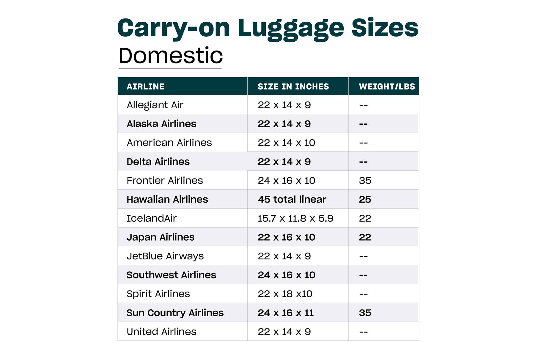 Carry on Suitcase Size Limit