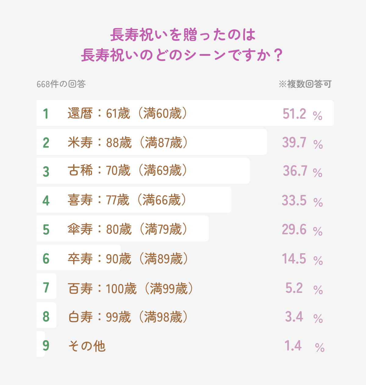 還暦は何歳で祝う？満60歳・数え年の違いと2026年生まれ年早見表