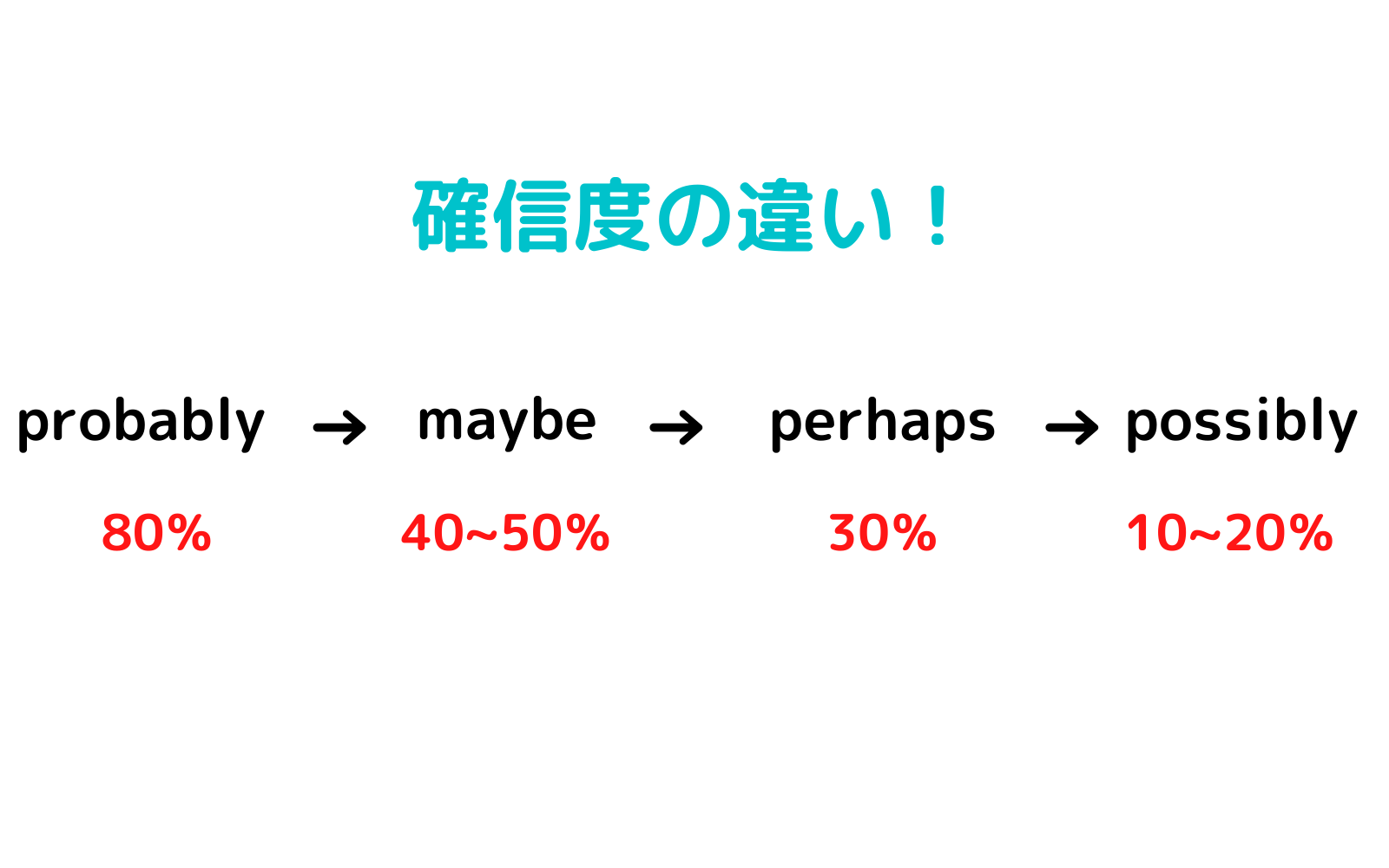 「多分」では済まされない国際ビジネスの最前線：「Maybe」の軽さが引き起こす致命的ギャップと2026年の英語コミュニケーション戦略