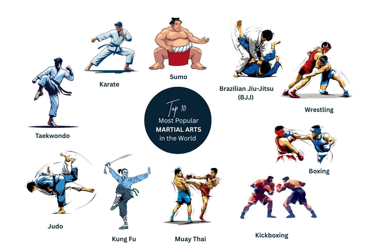 What Is the Greatest Martial Art
