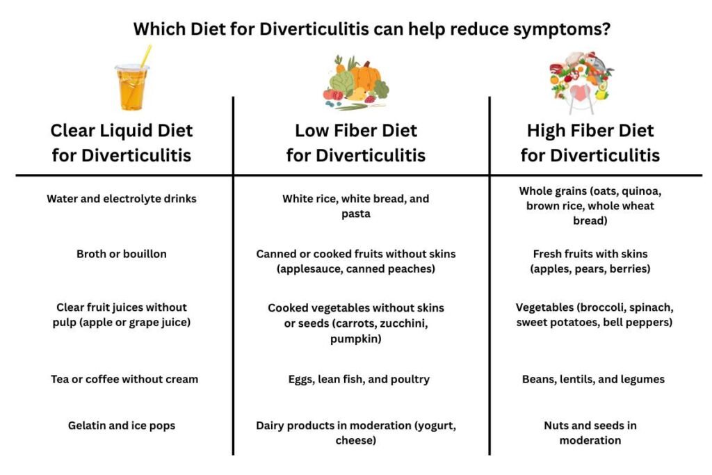 Can I Eat Mayonnaise with Diverticulitis
